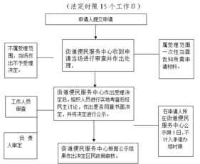 低保户住院怎么报销？手续复杂吗？一文讲透流程与避坑指南
