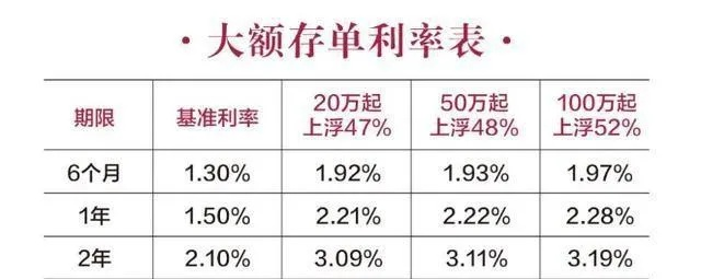 存款利息怎么算？银行从不告诉你的隐形规则