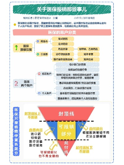 学生医保怎么报销？流程不清被拒怎么办？一文讲透关键细节！