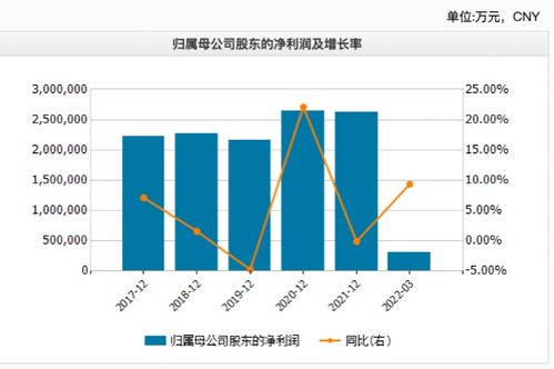 总资产怎么算？一不小心算错了，贷款、离婚、继承全受影响！