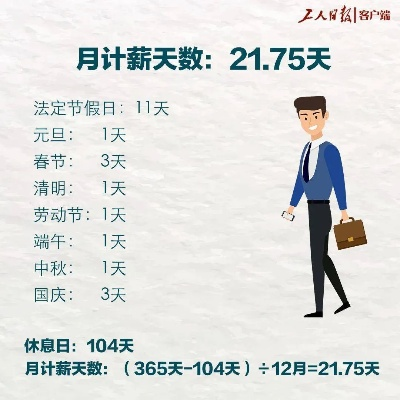 月计薪天数怎么算？工资被缩水了怎么办？