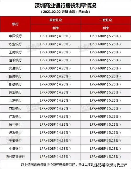 几厘利息到底怎么算？银行不说，但你必须搞明白！