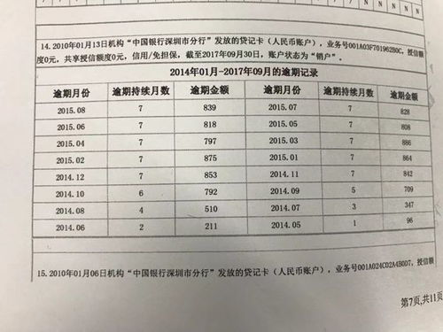 信用卡逾期了怎么办？征信报告去哪里查？