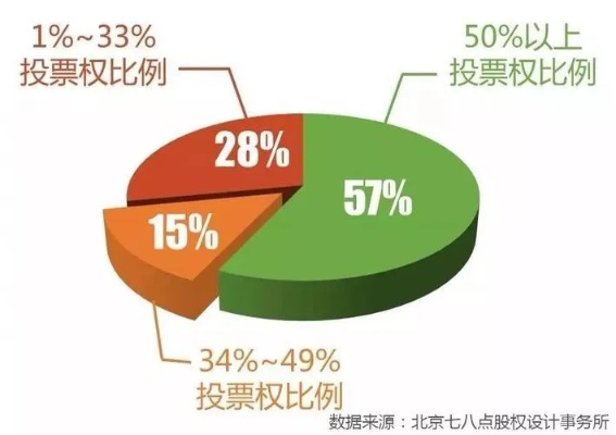持股比例怎么算？不懂这几点，小心股东权益被稀释！