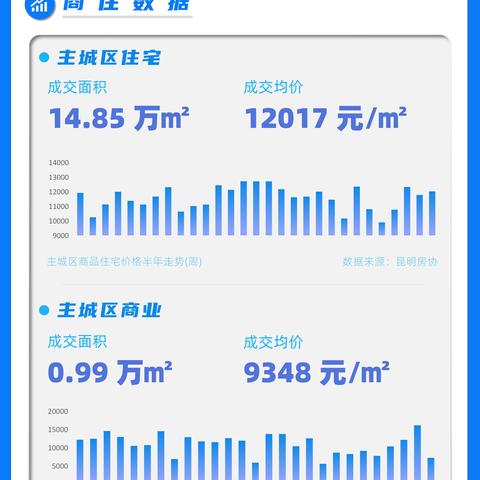 昆明离婚后多久可以贷款？离婚后贷款全攻略