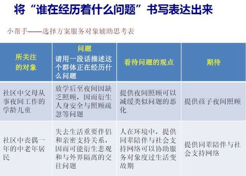 评估公司怎么收费？明码标价还是暗箱操作？这些坑你一定要避开！
