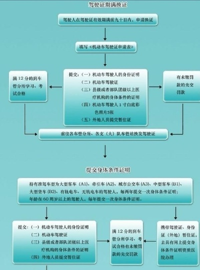 驾驶证逾期别慌张！文水地区换证全攻略