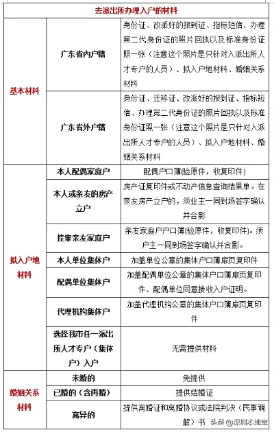 深圳离婚后多久可以落户？手把手教你搞定户口迁移！
