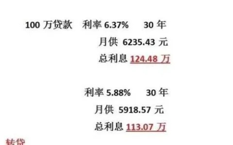 利息几厘怎么算？看懂这几个数字，别再被低息忽悠了！