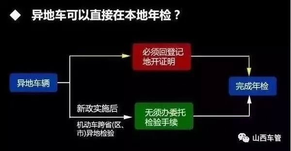 大车逾期检车怎么办？补检地点全解析