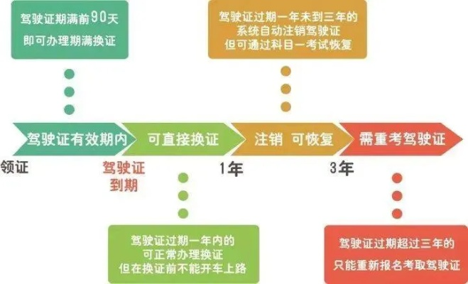 驾驶证逾期了怎么办？到哪里换新证？