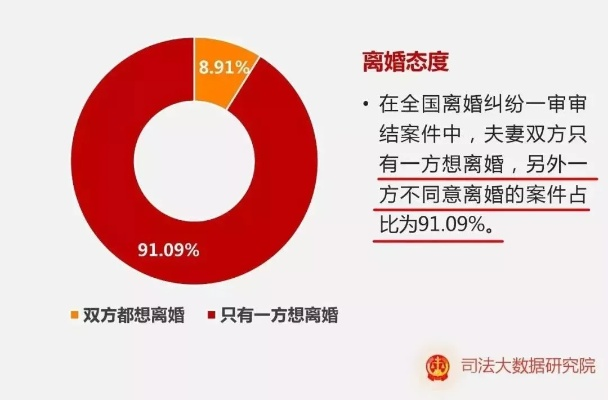 怎么查婚姻状况？婚前背调有必要吗？一招教你合法避坑