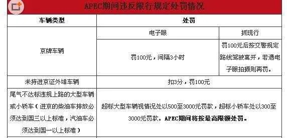 限行被拍怎么办？罚款扣分能避免吗？一文说清避坑指南