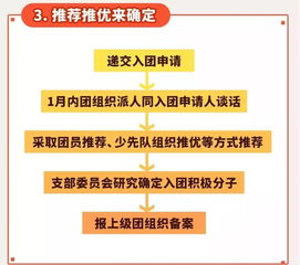 大学怎么入党？流程卡住了怎么办？