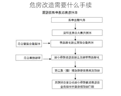 危房改造怎么申请？申请被拒了还能翻盘吗？