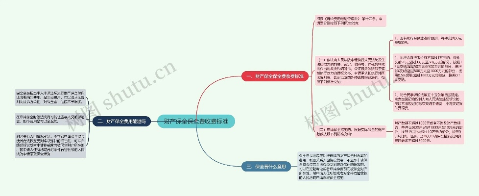 财产保全怎么收费？花了钱却没保住财产怎么办？
