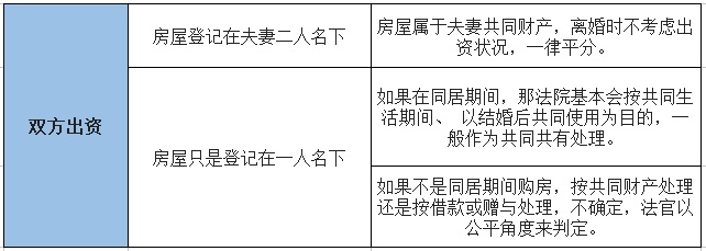 离婚后多久房子可以析产？析产流程怎么走？