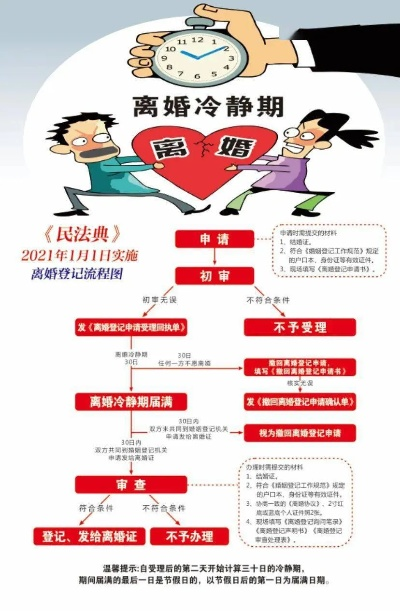 离婚后多久能摇号买房？摇号资格如何确认？