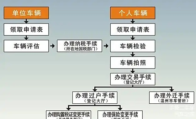 车怎么过户？流程不清卡在半路，一招教你轻松搞定！