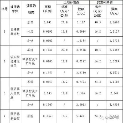 土地面积怎么算？一不小心多出半亩地，邻居却告你侵占？