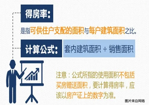 得房率怎么算？买房时被偷走的面积到底去哪了？