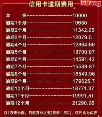 招商银行哪里看逾期利息？逾期了怎么办？
