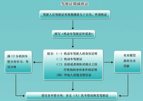 行驶证丢了怎么办？补办流程+避坑指南，一文讲透！