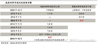 一、别光看利率，先搞懂计息方式这个关键
