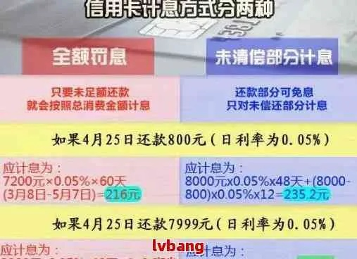 信用卡逾期还款在哪里查？逾期了如何补救？