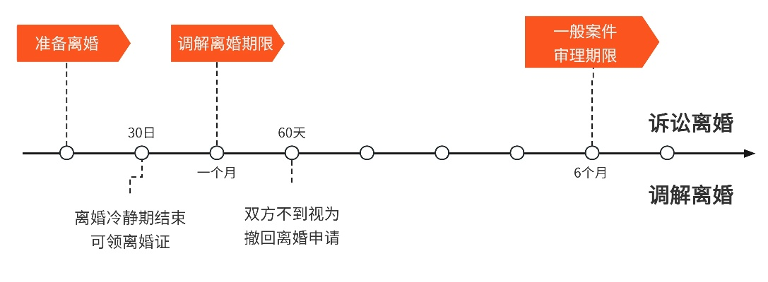 离婚后赔偿多久能到帐？赔偿流程和注意事项