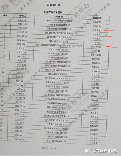 征信报告逾期从哪里看的？逾期记录如何影响你的信用生活？