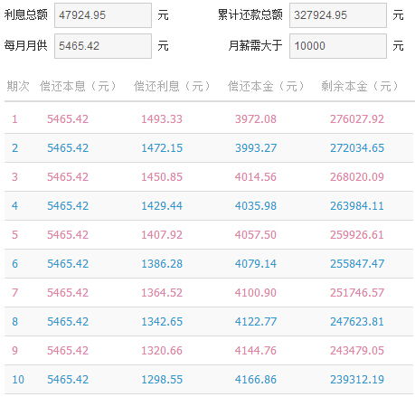 年利率到底怎么算？算错一步，利息多还几千块！