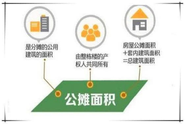 公摊面积怎么算？买套房还得拼脑力？一招看懂你的钱花在哪了！