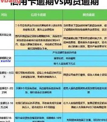 银行卡逾期了去哪里还款？逾期后果如何应对？