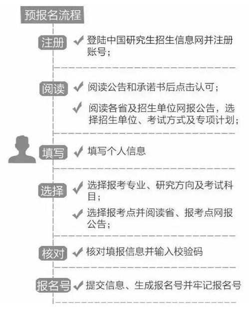 离婚后多久可以办公积金？办理流程和注意事项详解