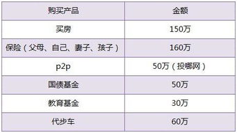 公寓税费怎么算？搞不清这笔账，每年可能多花好几千！