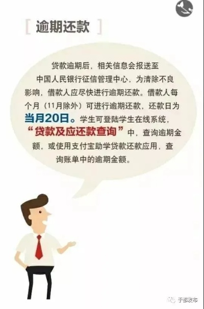 助学金贷款逾期了，短信天天催？别慌，三步教你稳住局面！
