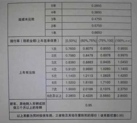 保险上浮怎么算？费率涨了冤不冤？一文讲透背后门道