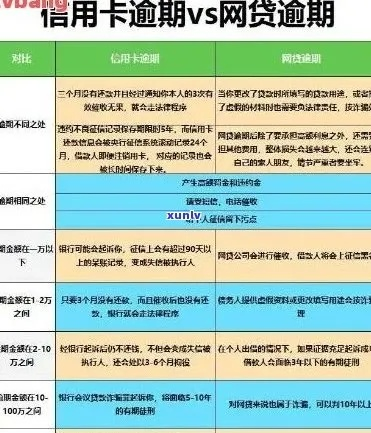 信用卡逾期在哪里能查到？逾期了别慌，教你正确应对！