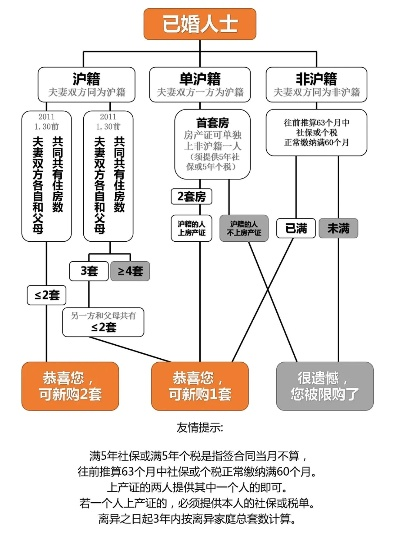 上海离婚后多久免税？离婚免税政策详解与实操指南