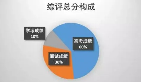 怎么查综合评分？别再被隐形分数牵着鼻子走了！