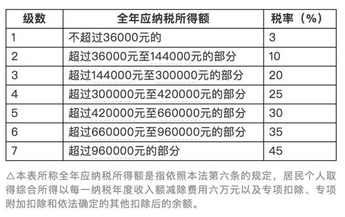 个税怎么扣？工资没少发，钱却蒸发了？一文说清你的每一分去向