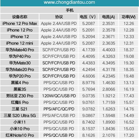 充电宝逾期了在哪里还钱？逾期不还会有什么后果？