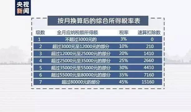 税怎么算？别被数字绕晕！一文讲透你的钱袋子该交多少