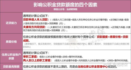 离婚后多久能申请公积金贷款？突然离婚了怎么办？