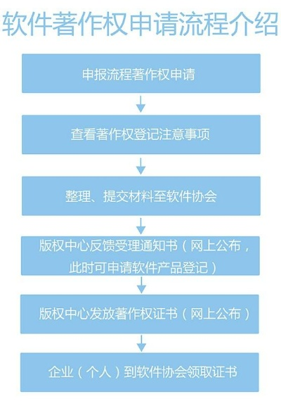 怎么申请版权？作品被抄袭了咋办？一文讲透维权全流程