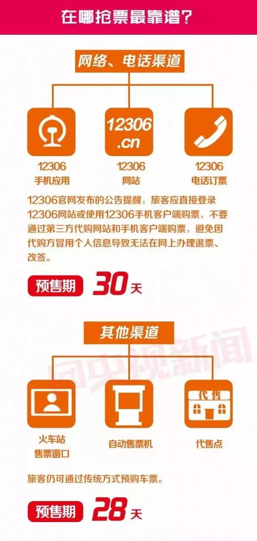 火车票怎么买？抢不到怎么办？这份避坑+实操指南请收好！