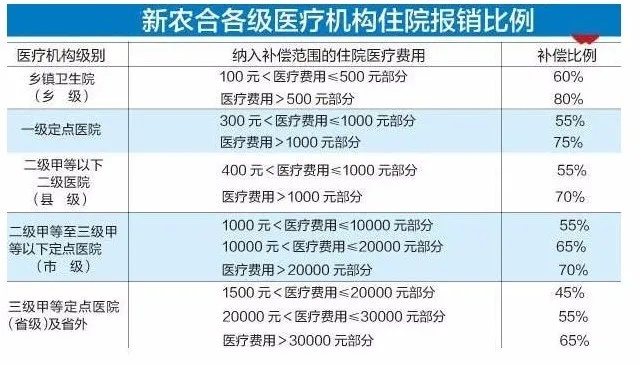 合作医疗怎么交？交了没用？断缴影响大吗？一文说清所有疑惑！