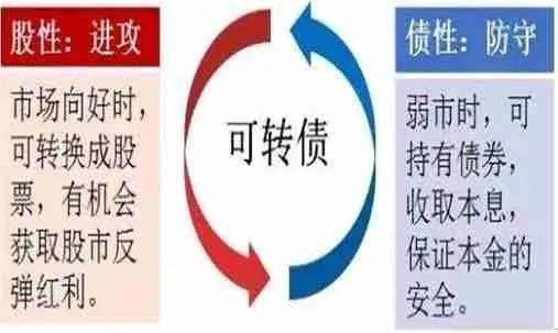 可转债怎么转股？操作不当血亏本金，这些细节你必须知道！
