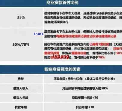 招行房贷逾期在哪里查看？逾期了怎么办？